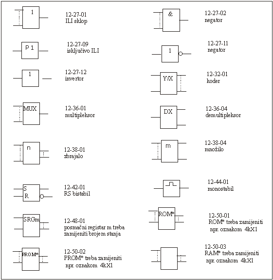 CIRCUIT SYMBOLS. Electronic circuit projects, Electronic engineering, Electronic